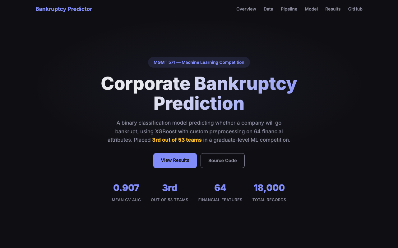 Bankruptcy Prediction Dashboard